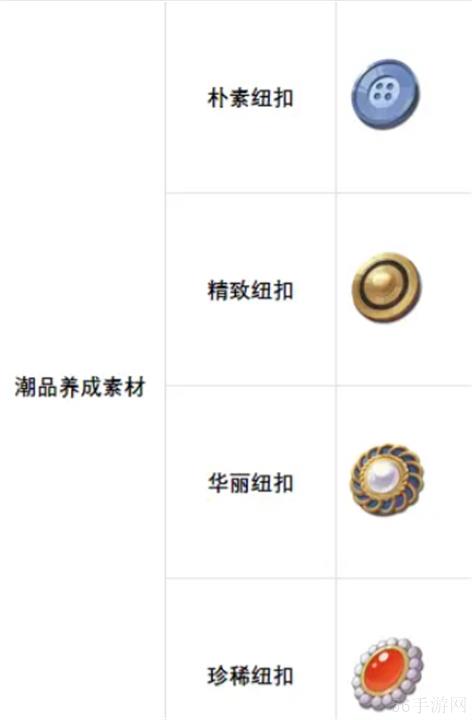 归龙潮养成材料获取方法