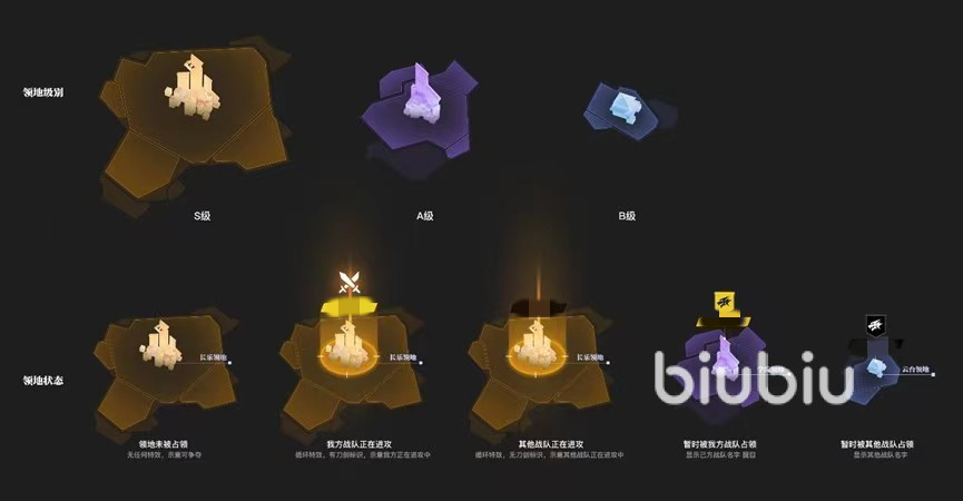 星之破晓领地争夺战怎么玩 领地争夺战玩法详解
