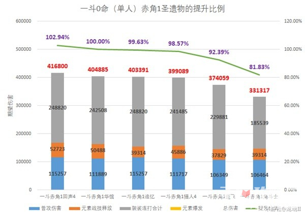 《原神》4.3新增圣遗物强度解析
