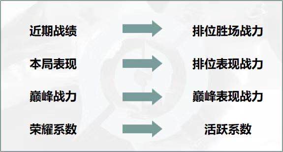 王者荣耀6月17日每日一题答案