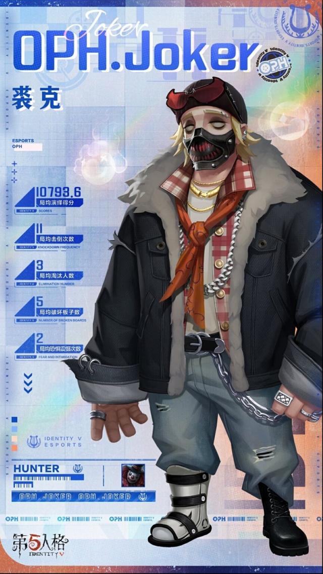 《第五人格》小丑电竞时装礼包何时上架？4月30日维护后商城见