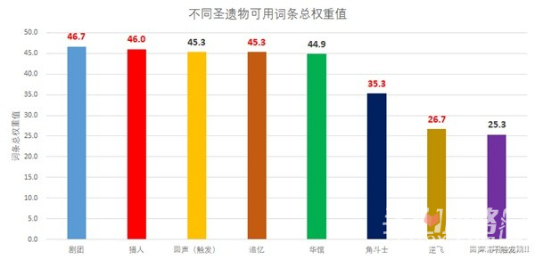 《原神》4.3新增圣遗物强度解析