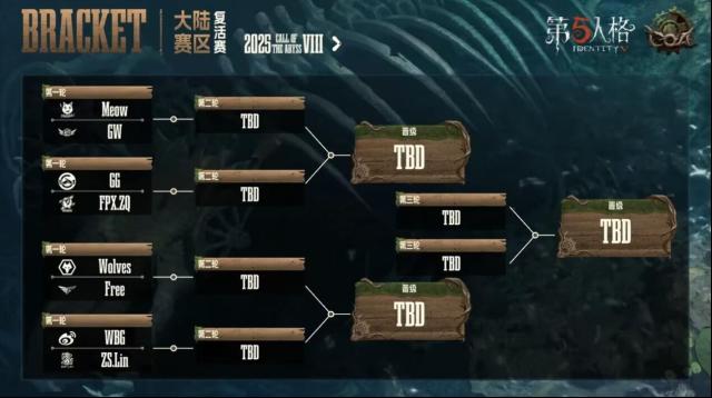 《第五人格》第二周赛况如何？DOU5等战队晋级，下周复活赛看点多