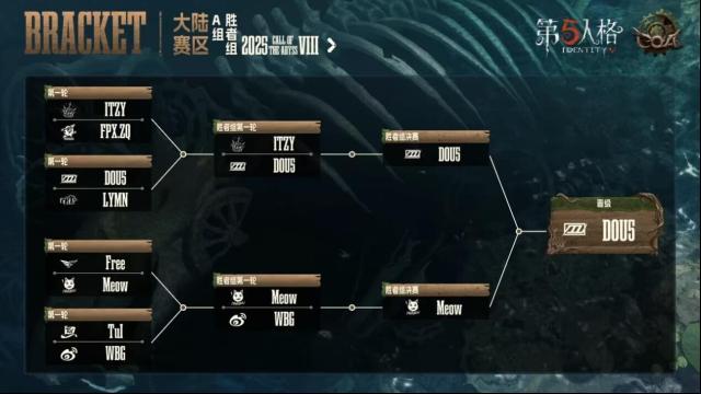 《第五人格》第二周赛况如何？DOU5等战队晋级，下周复活赛看点多