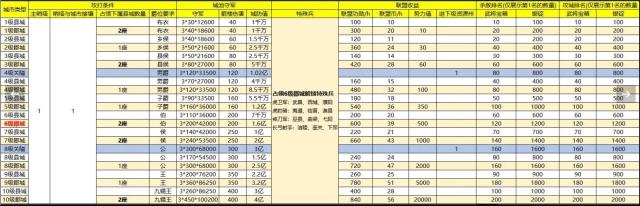 战地无疆哨塔怎么建立？掌握这些步骤轻松建哨塔