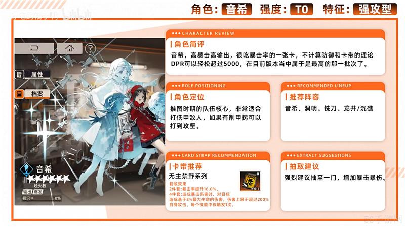 新月同行T0角色排行榜