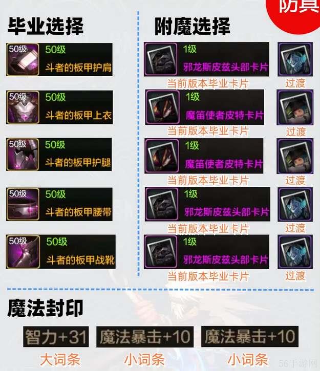 地下城与勇士起源阿修罗毕业配装一览