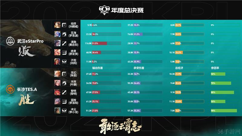 2024KPL年度总决赛武汉eStarPro对决长沙TES.A 以3比2拿下胜利