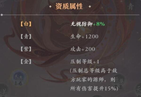 元尊新手第二天攻略是什么？这里有详细玩法步骤分享