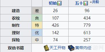 江南百景图孟余培养攻略
