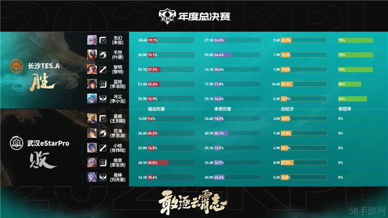 2024KPL年度总决赛武汉eStarPro对决长沙TES.A 以3比2拿下胜利