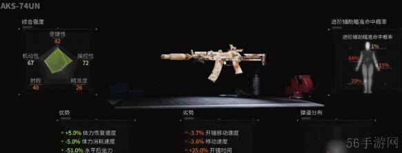 萤火突击ak74un改装搭配方案