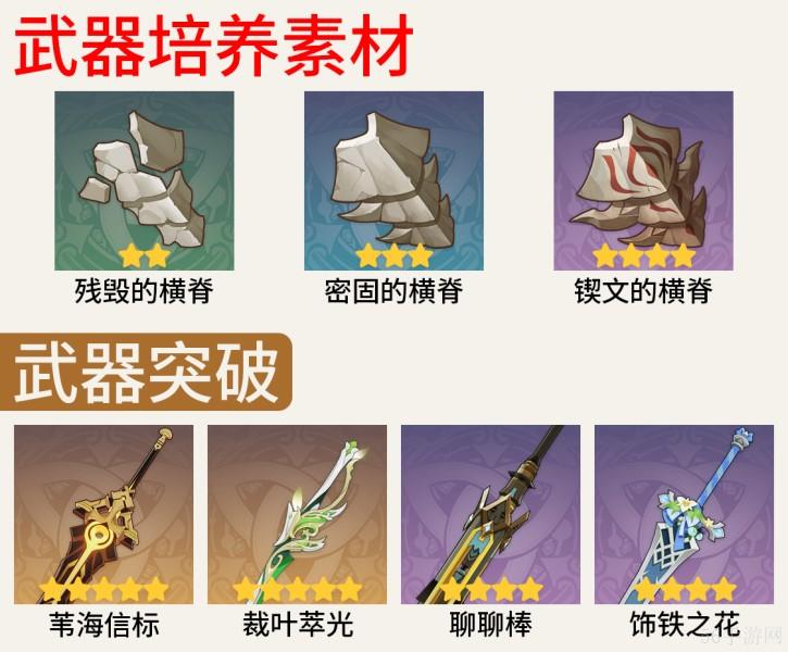 原神4.7圣骸兽讨伐路线具体分析