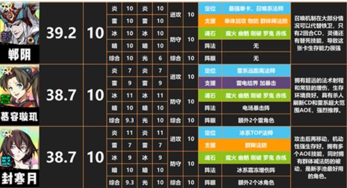 天地劫幽城再临ssr有哪些？最强SSR角色推荐[多图]