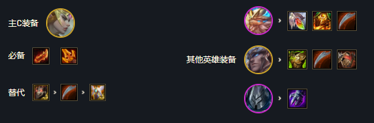云顶之弈国际服11.19铁甲骑士怎么玩 铁甲骑士攻略