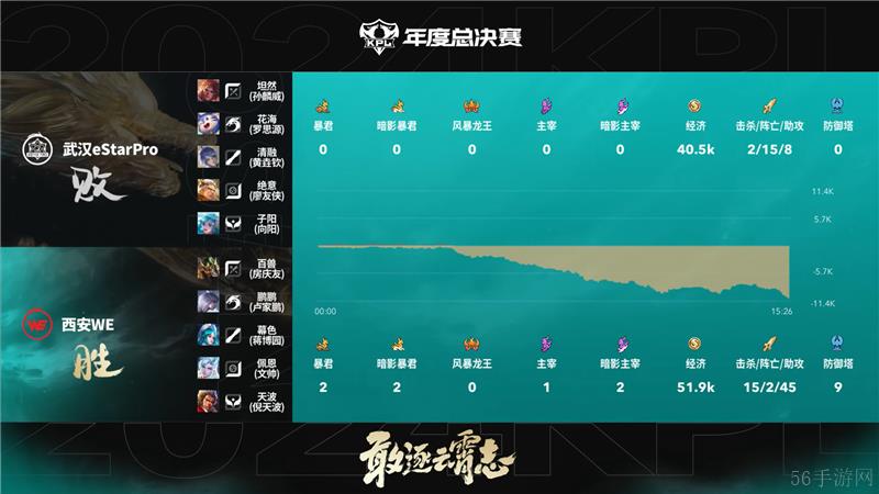 2024KPL年度总决赛武汉eStarPro对决西安WE以3比2拿下胜利