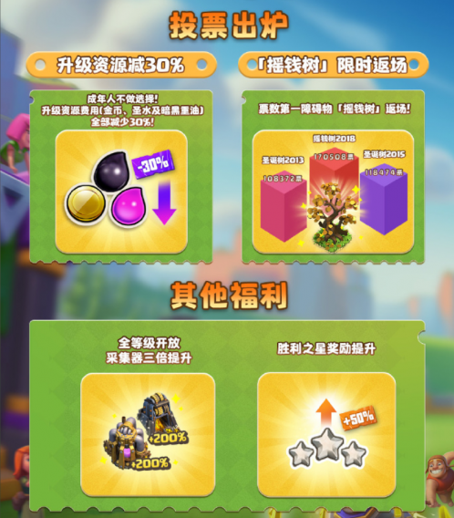 《部落冲突》飞升节有啥不同？全等级福利升级，资源狂飙奖励丰厚