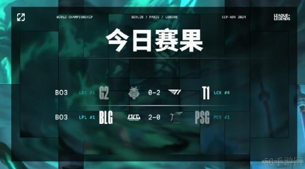英雄联盟s14瑞士轮第七日结束 全新比赛即将开始