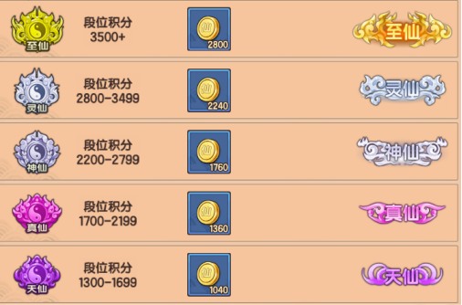 造梦无双竞技场攻略