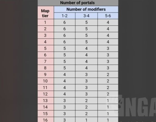 流放之路2 0.2版本地图复活次数和门数量一览