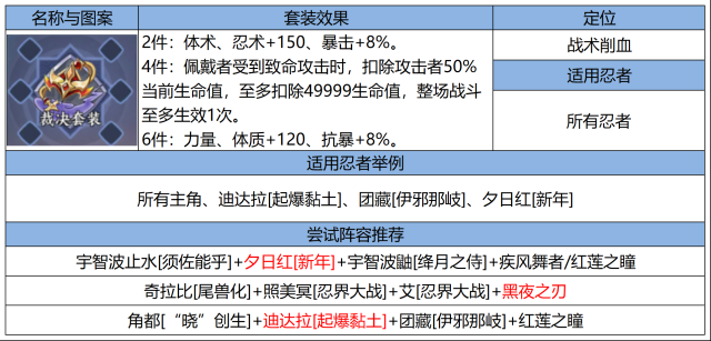 《火影忍者：忍者新世代》新赛季忍界远征怎么玩？