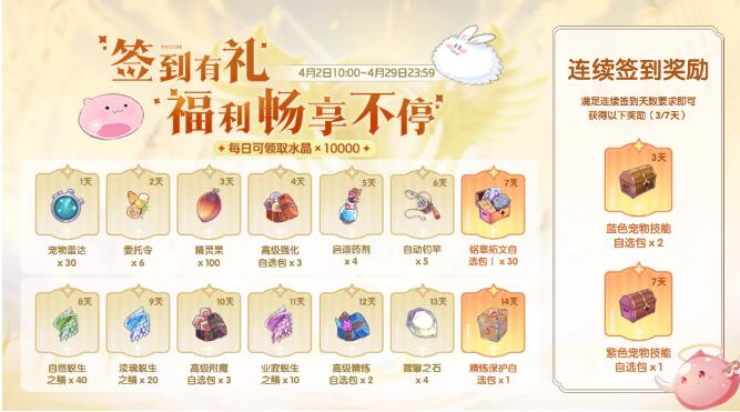 仙境传说RO新启航4月2日福利活动
