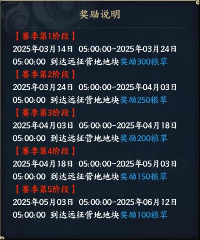 《火影忍者：忍者新世代》新赛季忍界远征怎么玩？
