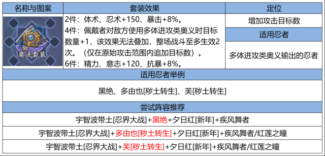 《火影忍者：忍者新世代》新赛季忍界远征怎么玩？