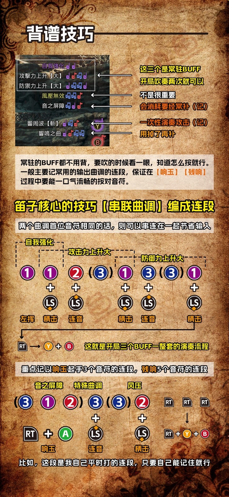 怪物猎人荒野狩猎笛怎么玩