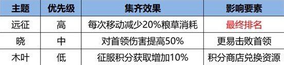 《火影忍者：忍者新世代》新赛季忍界远征怎么玩？