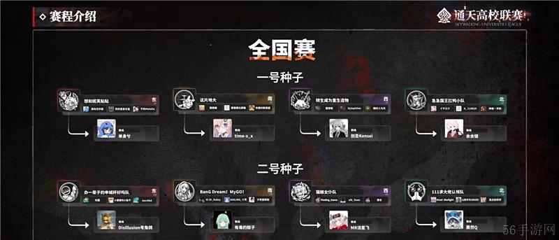 ‌明日方舟通天高校联赛赛事介绍