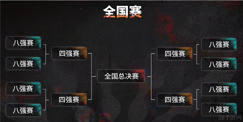 ‌明日方舟通天高校联赛赛事介绍