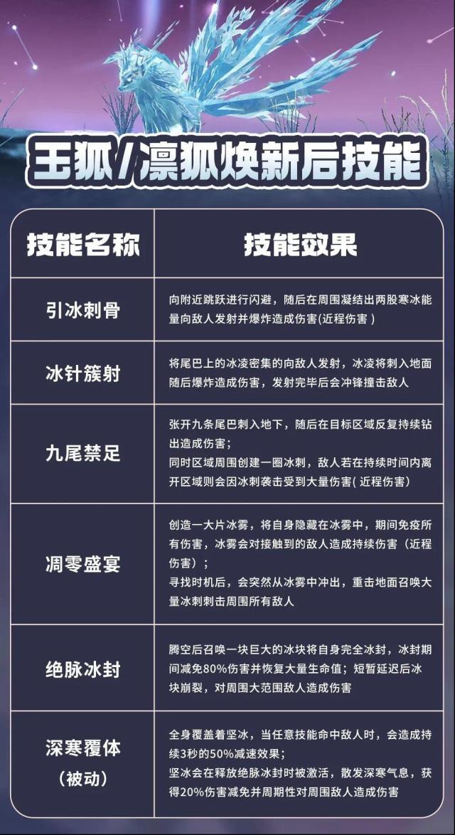 妄想山海金秋减负优化季第二弹有啥新内容？