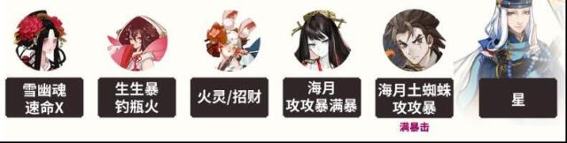 阴阳师雾山问道麒麟试炼怎么打？各配置阵容打法攻略来了