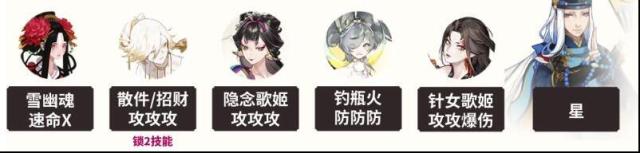 阴阳师雾山问道麒麟试炼怎么打？各配置阵容打法攻略来了