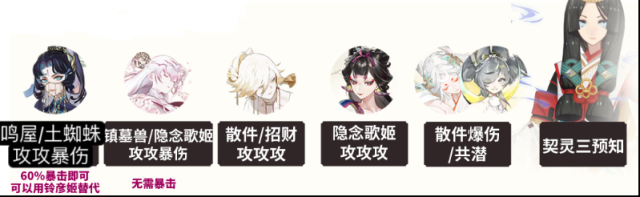 阴阳师雾山问道麒麟试炼怎么打？各配置阵容打法攻略来了