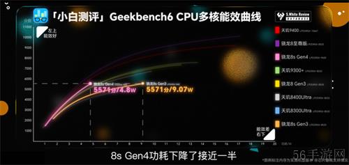 骁龙8s Gen4：安兔兔超216万，重塑次旗舰游戏体验