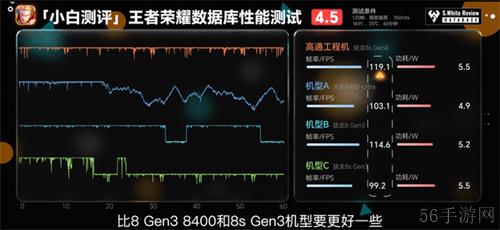 骁龙8s Gen4：安兔兔超216万，重塑次旗舰游戏体验