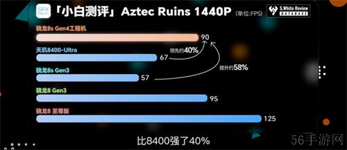骁龙8s Gen4：安兔兔超216万，重塑次旗舰游戏体验
