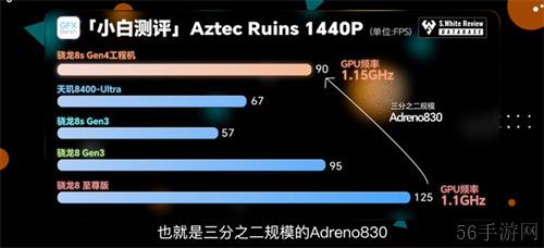 骁龙8s Gen4：安兔兔超216万，重塑次旗舰游戏体验