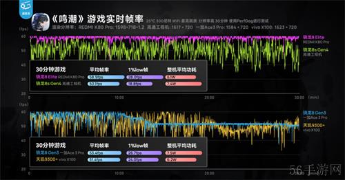 骁龙8s Gen4：安兔兔超216万，重塑次旗舰游戏体验