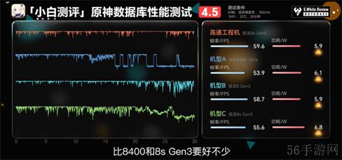 骁龙8s Gen4：安兔兔超216万，重塑次旗舰游戏体验