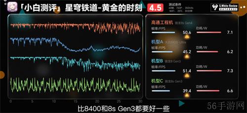 骁龙8s Gen4：安兔兔超216万，重塑次旗舰游戏体验