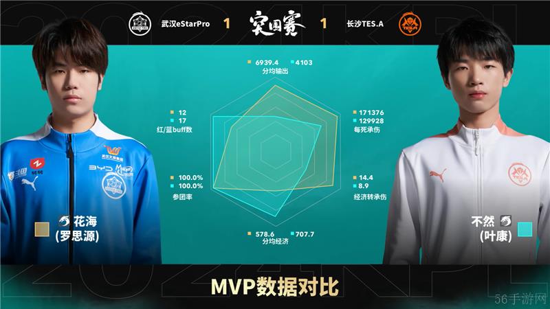 2024KPL年度总决赛10月24日赛事 武汉eStarPro对决长沙TES.A以4比1取胜