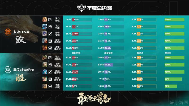 2024KPL年度总决赛10月24日赛事 武汉eStarPro对决长沙TES.A以4比1取胜