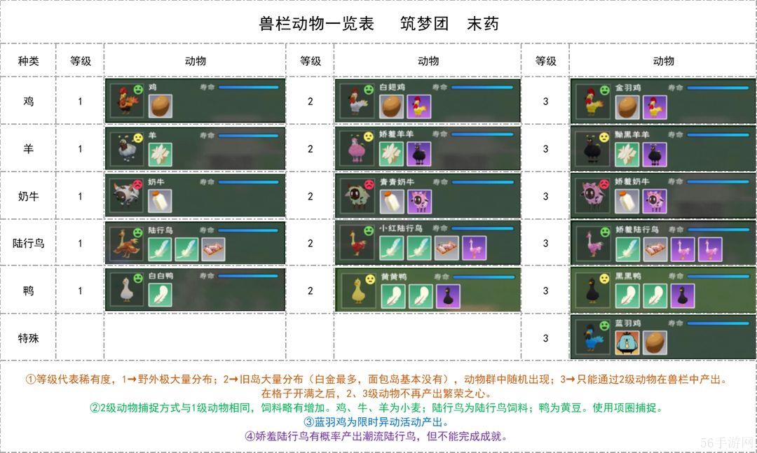 创造与魔法次元兽栏玩法详解