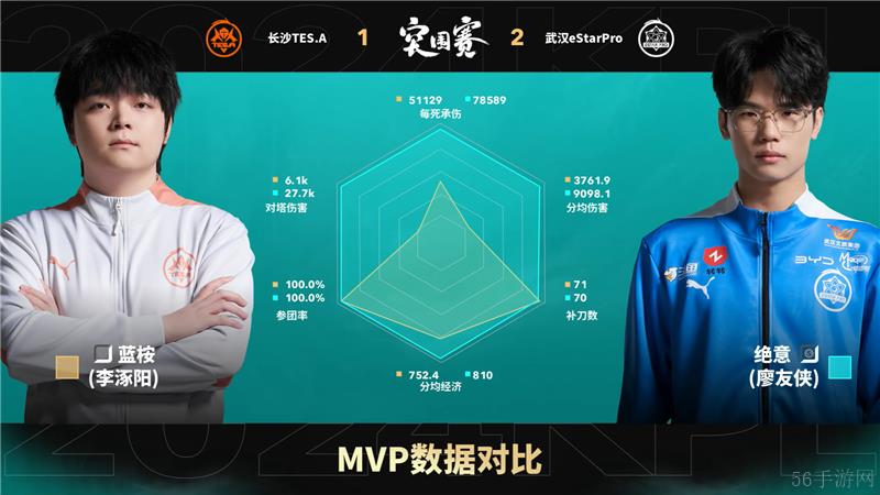 2024KPL年度总决赛10月24日赛事 武汉eStarPro对决长沙TES.A以4比1取胜