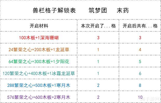 创造与魔法次元兽栏玩法详解