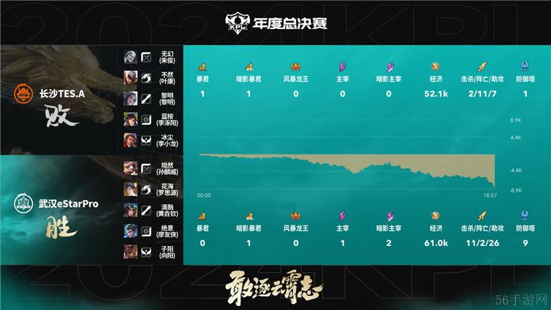 2024KPL年度总决赛10月24日赛事 武汉eStarPro对决长沙TES.A以4比1取胜