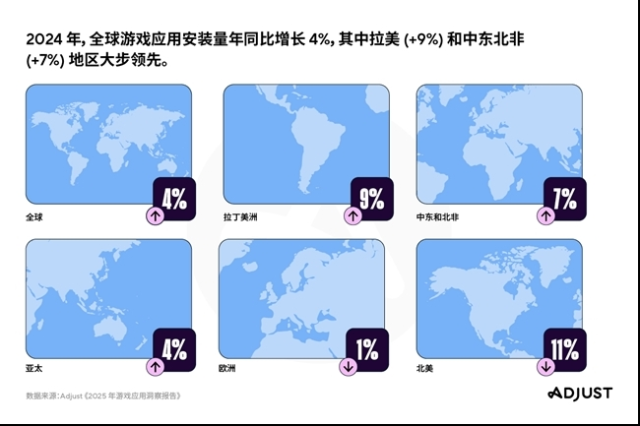 2025年移动游戏发展趋势如何？AI、变现策略等正塑造行业格局